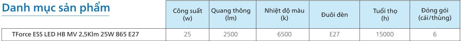 Thông số kỹ thuật đèn LED trụ Philips TForce Essential HB MV 2.5 Klm 25W 865 E27 G4 6500K